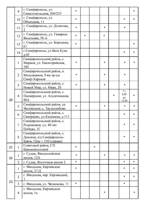 ����� �������: �������� ���������� ���������� � ������� ������� �� ��������������� �������� ���������� ���� �� ��������� �� 13.10.2025 ����