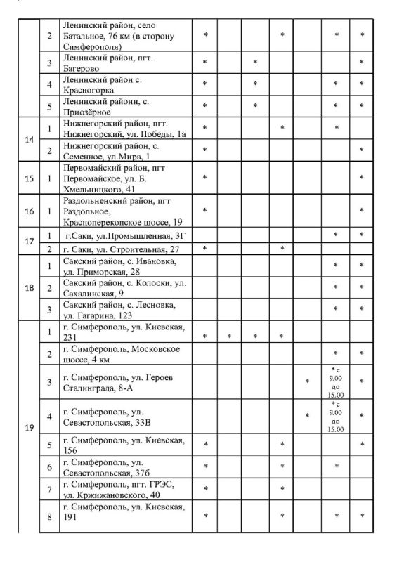 ����� �������: �������� ���������� ���������� � ������� ������� �� ��������������� �������� ���������� ���� �� ��������� �� 13.10.2025 ����