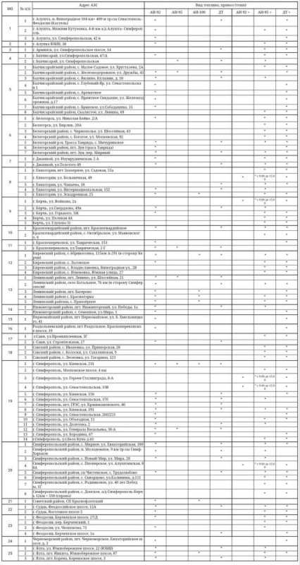 Актуальная информация о наличии топлива в Крыму Актуальная информация о наличии топлива в Крыму