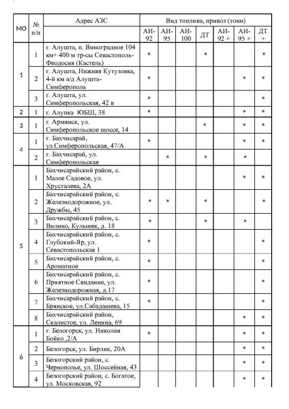 ����� �������: �������� ���������� ���������� � ������� ������� �� ��������������� �������� ���������� ���� �� ��������� �� 13.10.2025 ����