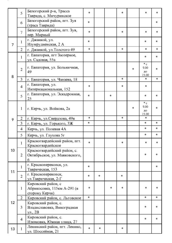 ����� �������: �������� ���������� ���������� � ������� ������� �� ��������������� �������� ���������� ���� �� ��������� �� 13.10.2025 ����