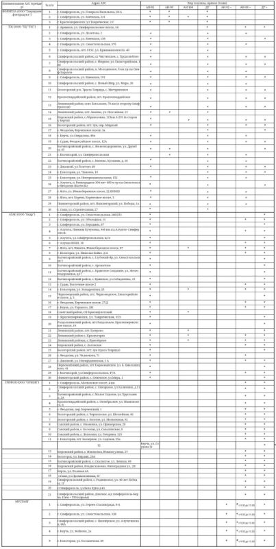 ������ � ����� ���� �� 89 ���