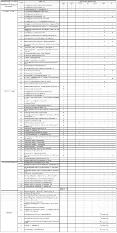 ����� ������: ���������� ���������� � ������� ������� �� ��������������� �������� � ������������ (13 ������� 2025 �.)