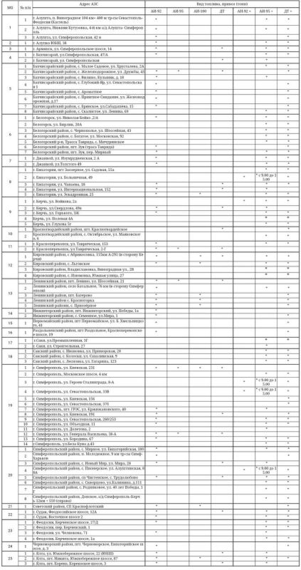 ������ � ����� ���� �� 89 ���