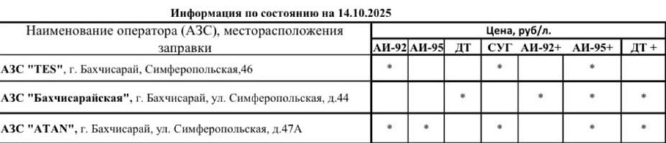  :        . ,  09:00, 14  2025 