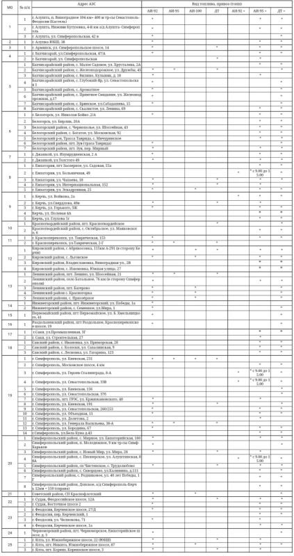 ����� �������: �������� ���������� ���������� � ������� ������� �� ��������������� �������� ���������� ���� �� ��������� �� 14.10.2025 ����