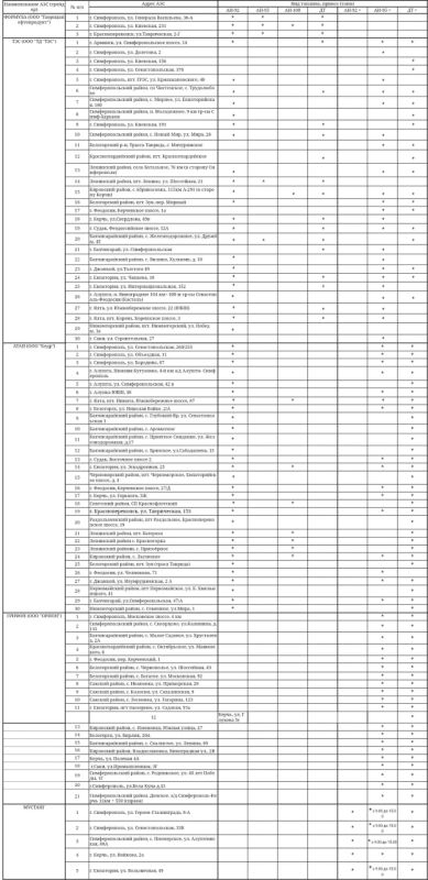 ����� �������: �������� ���������� ���������� � ������� ������� �� ��������������� �������� ���������� ���� �� ��������� �� 14.10.2025 ����