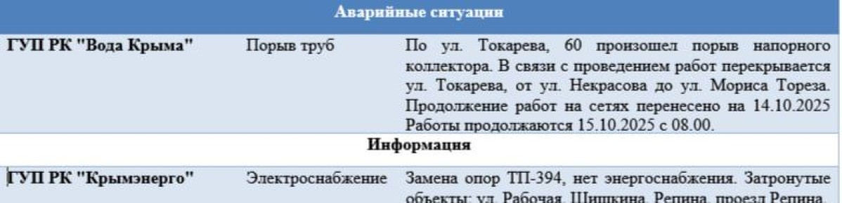        15.10.2025