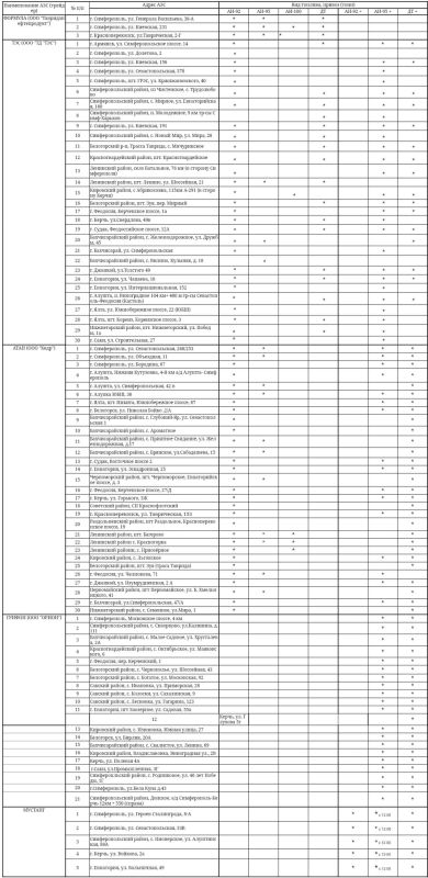 ������ � ����� ���� � ��������� ������� �� 89 ���