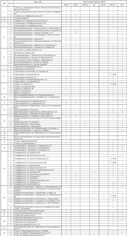 ������ � ����� ���� � ��������� ������� �� 89 ���