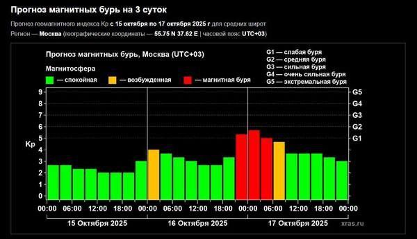 На Солнце произошла вторая по силе вспышка за четыре месяца, ее уровень – М4.8 На Солнце произошла вторая по силе вспышка за четыре месяца, ее уровень – М4.8