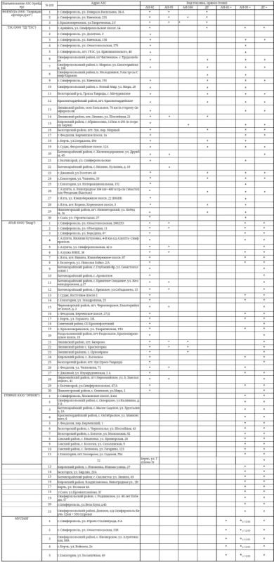  :               15.10.2025 