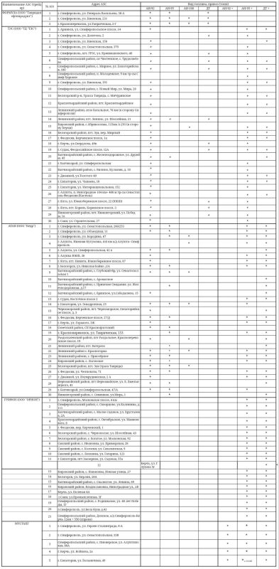 ������ � ����� ����� �������� ������ �� 89 ���