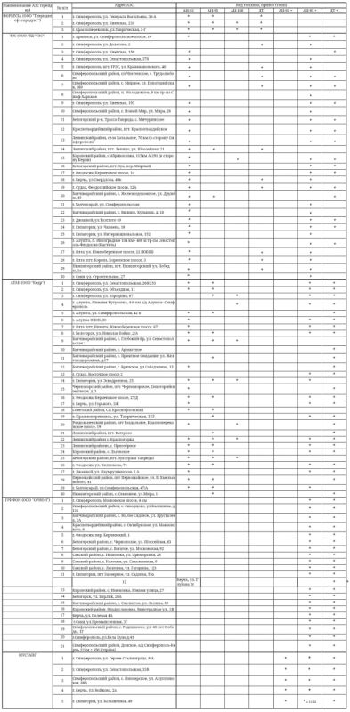 ����� �������: �������� ���������� ���������� � ������� ������� �� ��������������� �������� ���������� ���� �� ��������� �� 16.10.2025 ����