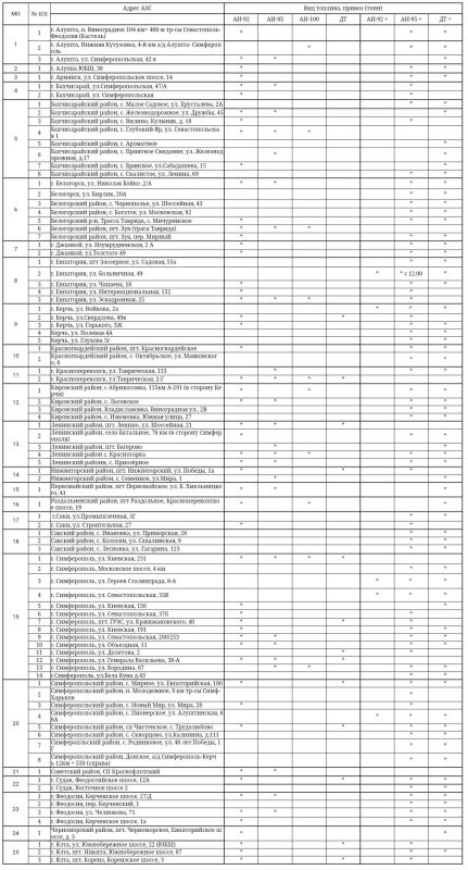 ������ � ����� ����� �������� ������ �� 89 ���