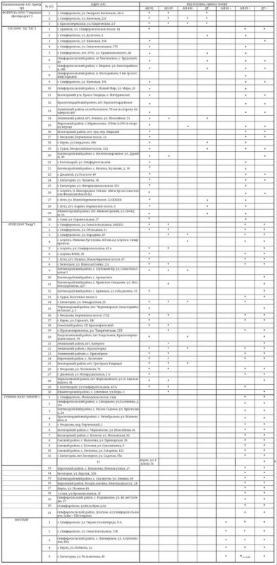 Актуальная информация о наличии топлива в Крыму Актуальная информация о наличии топлива в Крыму