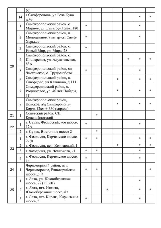 ����� �������: �������� ���������� ���������� � ������� ������� �� ��������������� �������� ���������� ���� �� ��������� �� 17.10.2025 ����