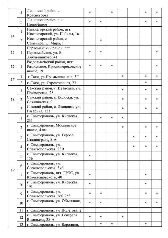 ����� �������: �������� ���������� ���������� � ������� ������� �� ��������������� �������� ���������� ���� �� ��������� �� 17.10.2025 ����