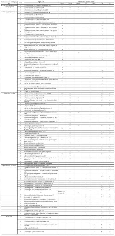 ������ � ����� ���� �� 89 ���