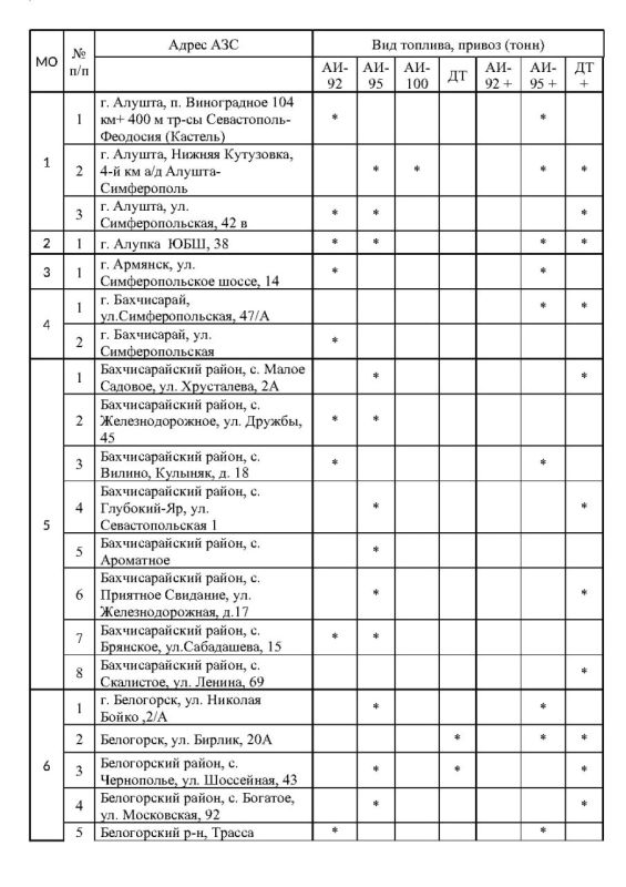 ����� �������: �������� ���������� ���������� � ������� ������� �� ��������������� �������� ���������� ���� �� ��������� �� 17.10.2025 ����