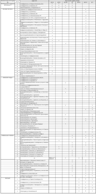 ����� ������: ���������� ���������� � ������� ������� �� ��������������� �������� � ������������ (18 ������� 2025 �.)