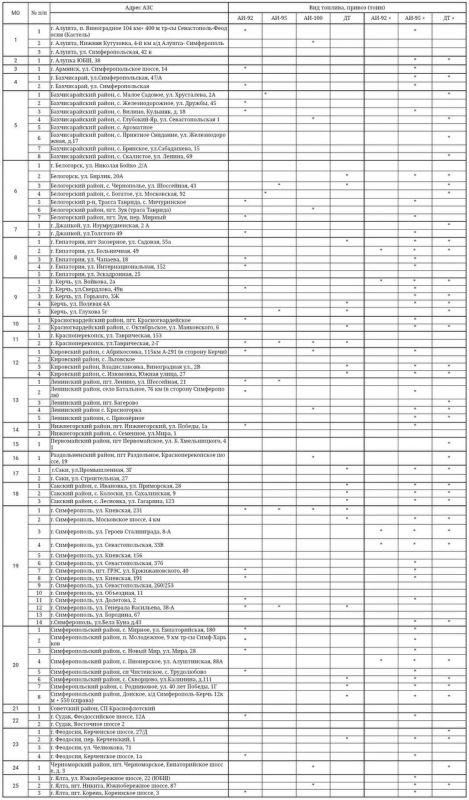 ����� ������: ���������� ���������� � ������� ������� �� ��������������� �������� � ������������ (18 ������� 2025 �.)