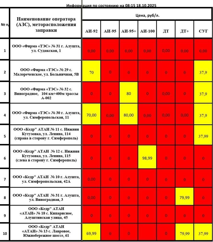 ��������� ���������! ������ ���������� � ������� ������� � ����� �������������� �� ��������� �� 08:15 18.10.2025