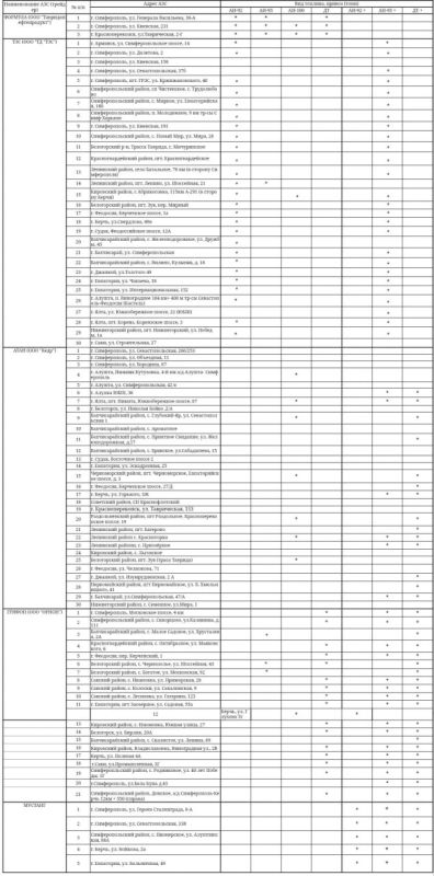 ������ � ����� ���� �� 89 ���