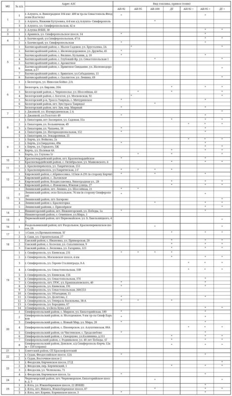 ������ � ����� ���� �� 89 ���