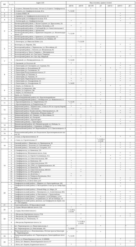 ��� ������ ������ � ����� � ����� �������� �����������