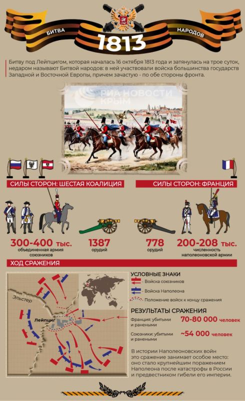 Победили за три дня: 212 лет назад завершилась кровавая "Битва народов" под Лейпцигом