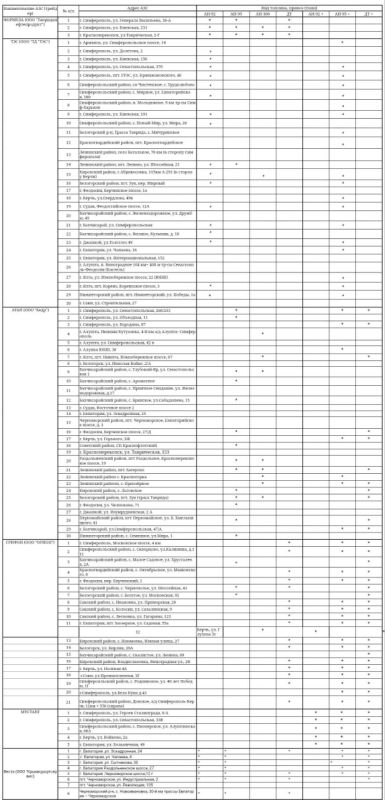 ��� ������ ������ � ����� � ����� �������� �����������