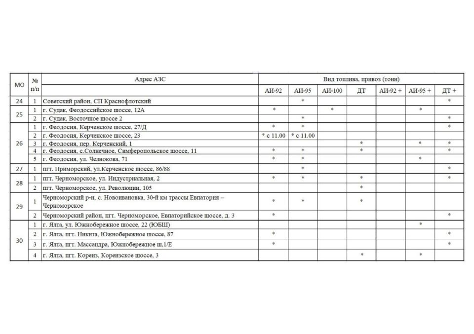 ����� �������: �������� ���������� ���������� � ������� ������� �� ��������������� �������� ���������� ���� �� ��������� �� 20.10.2025 ����