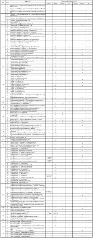 ������ � ����� ���� �� 130 ���