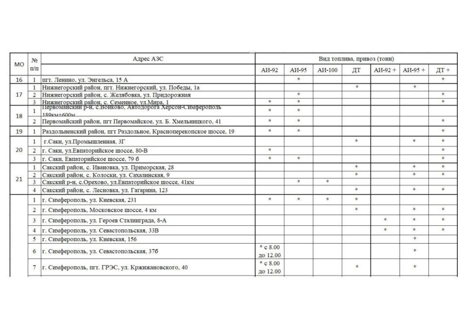 ����� �������: �������� ���������� ���������� � ������� ������� �� ��������������� �������� ���������� ���� �� ��������� �� 20.10.2025 ����