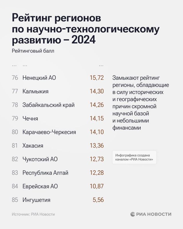 Крым на 54-м месте в рейтинге по научно-технологическому развитию Крым на 54-м месте в рейтинге по научно-технологическому развитию