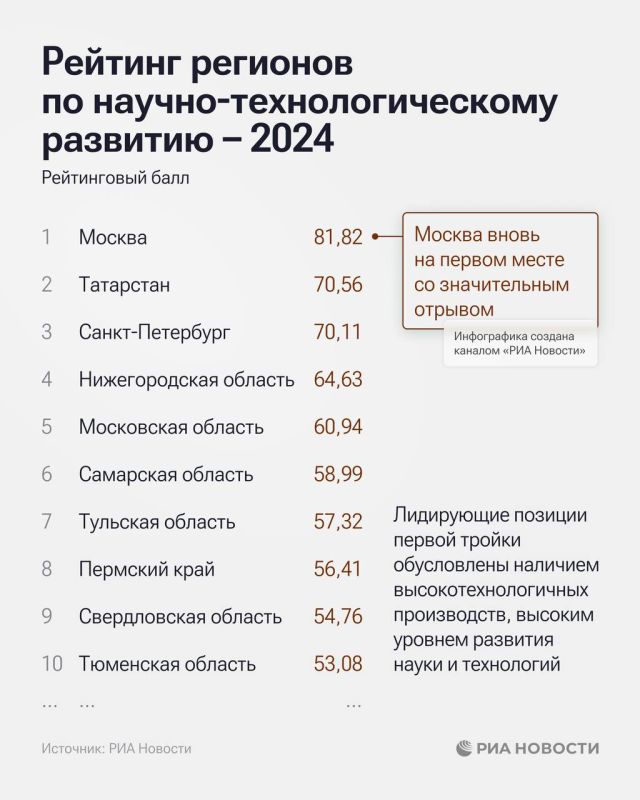 Крым на 54-м месте в рейтинге по научно-технологическому развитию Крым на 54-м месте в рейтинге по научно-технологическому развитию
