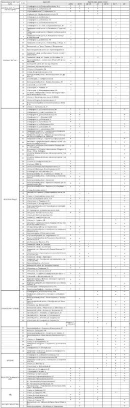 Актуальная информация о наличии топлива на АЗС Крыма на сегодня Актуальная информация о наличии топлива на АЗС Крыма на сегодня