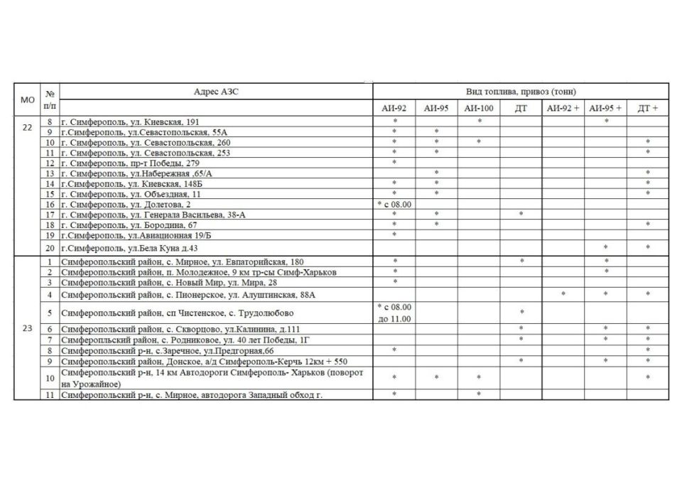 ����� �������: �������� ���������� ���������� � ������� ������� �� ��������������� �������� ���������� ���� �� ��������� �� 20.10.2025 ����