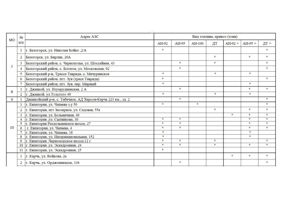 ����� �������: �������� ���������� ���������� � ������� ������� �� ��������������� �������� ���������� ���� �� ��������� �� 20.10.2025 ����