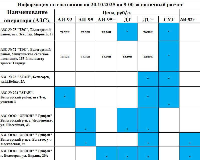 ������� �������: ���������� ���������� �� ������� ������� �� ��� � ����������� ������ �� ��������� �� 09.00 20 �������