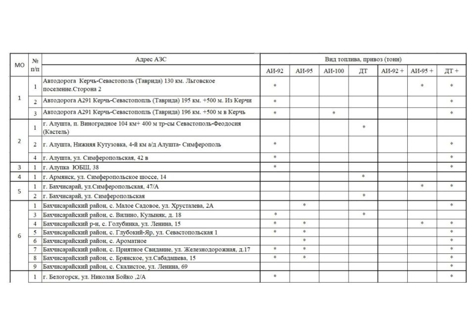 ����� �������: �������� ���������� ���������� � ������� ������� �� ��������������� �������� ���������� ���� �� ��������� �� 20.10.2025 ����