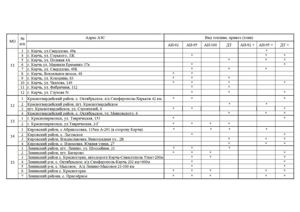 ����� �������: �������� ���������� ���������� � ������� ������� �� ��������������� �������� ���������� ���� �� ��������� �� 20.10.2025 ����