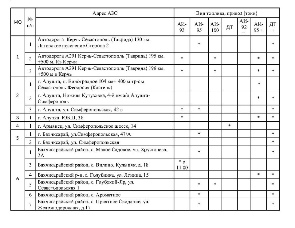 ����� �������: �������� ���������� ���������� � ������� ������� �� ��������������� �������� ���������� ���� �� ��������� �� 21.10.2025 ����