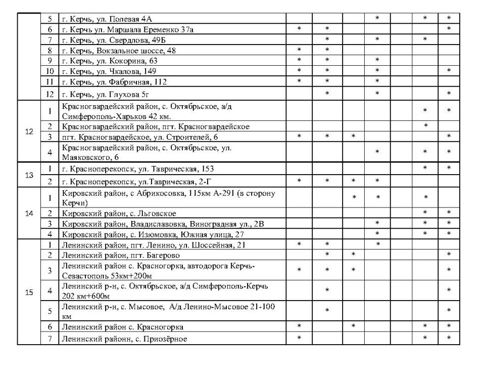 ����� �������: �������� ���������� ���������� � ������� ������� �� ��������������� �������� ���������� ���� �� ��������� �� 21.10.2025 ����