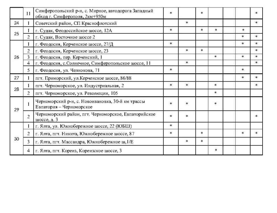 ����� �������: �������� ���������� ���������� � ������� ������� �� ��������������� �������� ���������� ���� �� ��������� �� 21.10.2025 ����