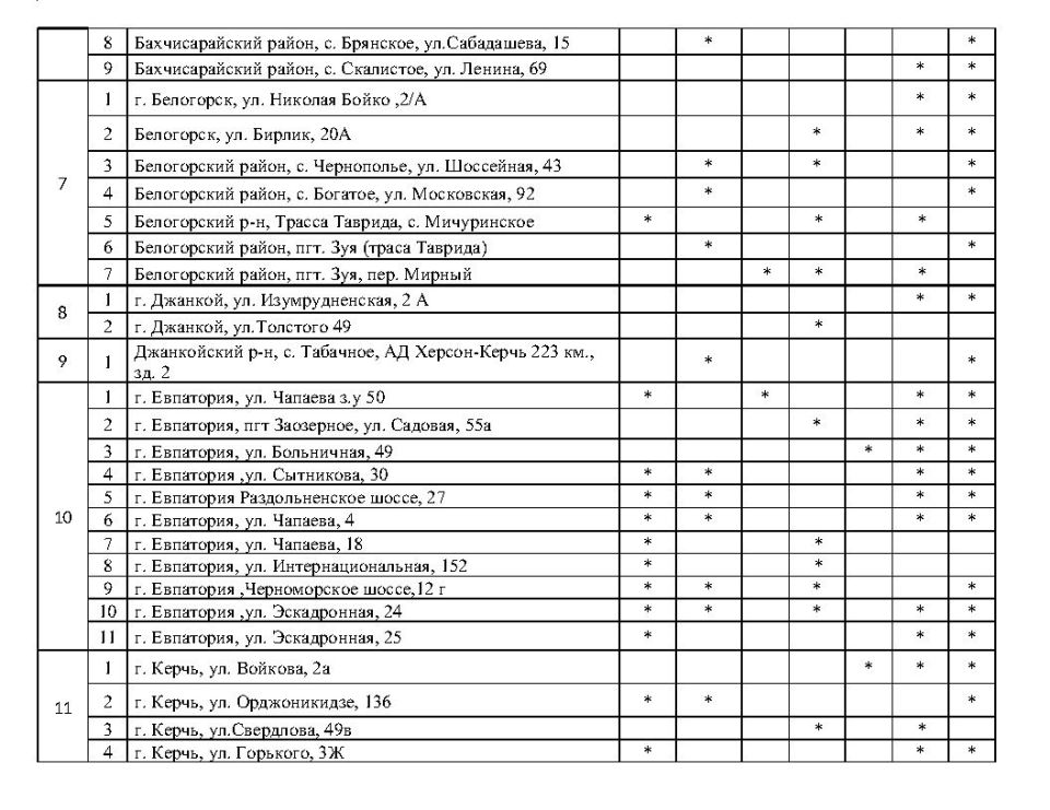 ����� �������: �������� ���������� ���������� � ������� ������� �� ��������������� �������� ���������� ���� �� ��������� �� 21.10.2025 ����