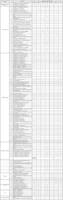 ������ � ����� ���� � ��������� ������� �� 130 ���������