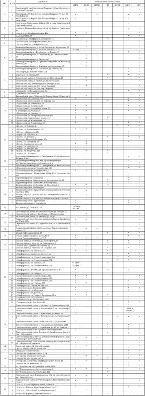 ������ � ����� ���� � ��������� ������� �� 130 ���������