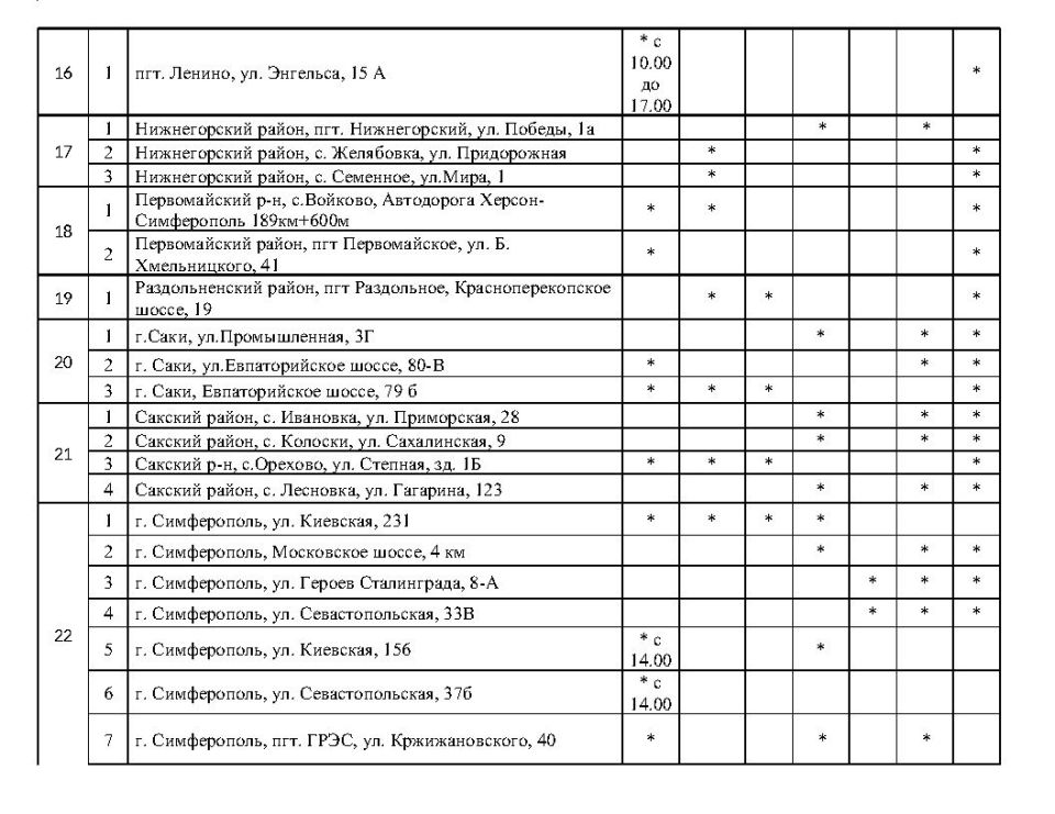 ����� �������: �������� ���������� ���������� � ������� ������� �� ��������������� �������� ���������� ���� �� ��������� �� 21.10.2025 ����